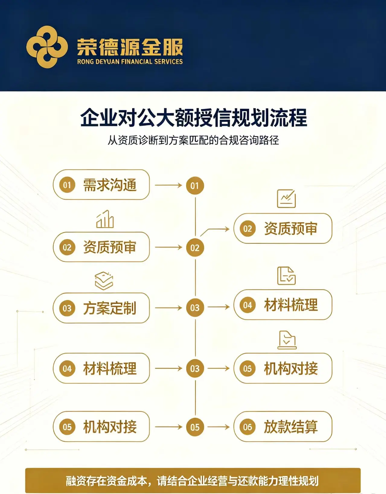 深圳企业对公大额授信|四大融资误区与五步咨询流程详解
