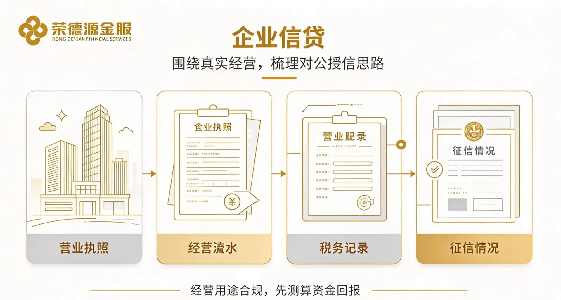 深圳荣德源金服企业大对公授信服务:一站式全品类融资咨询,对接持牌银行
