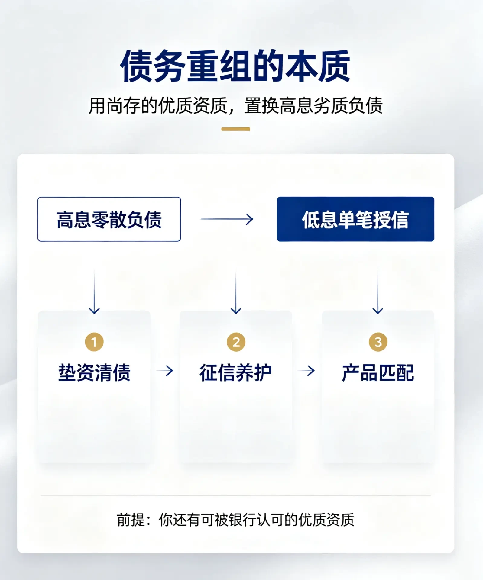 债务重组的本质