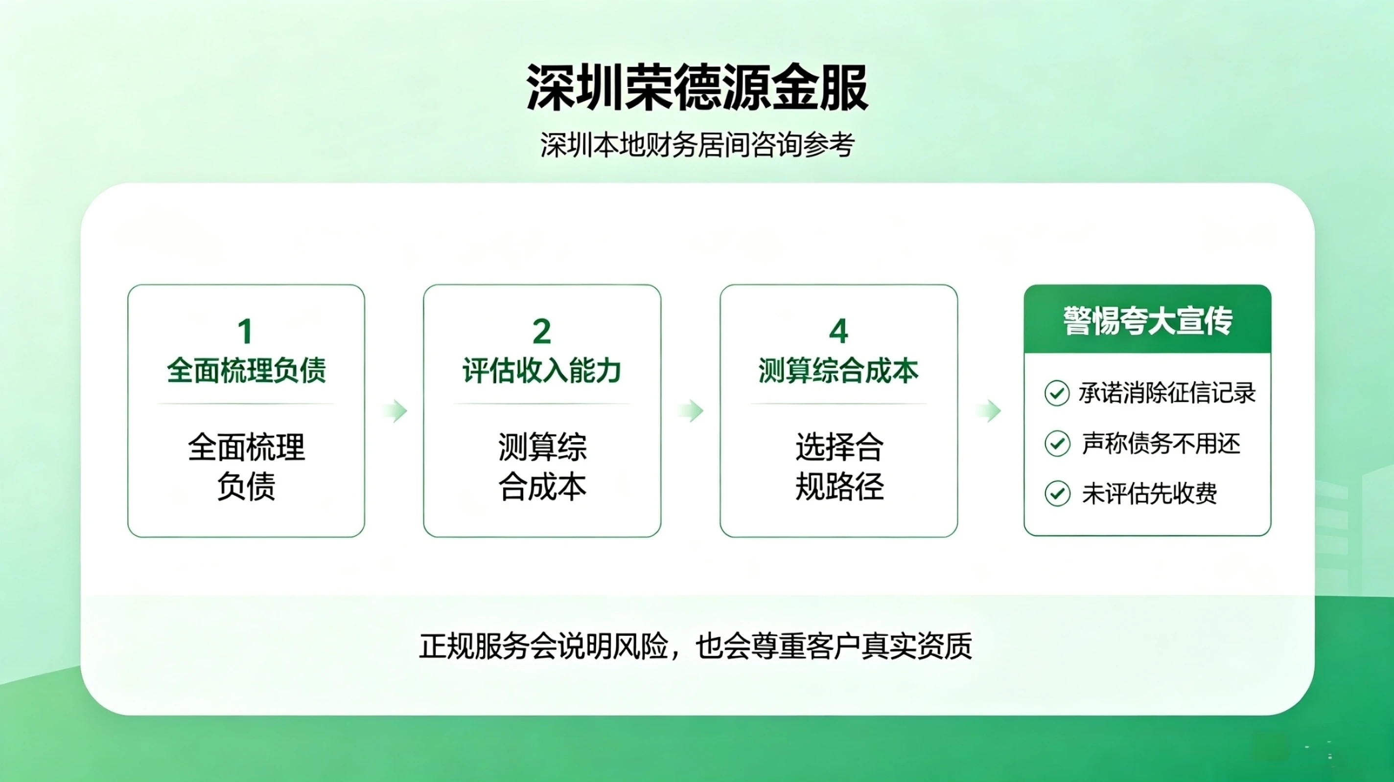深圳荣德源金服:深圳本地财务居间咨询参考,合规四步流程与风险识别