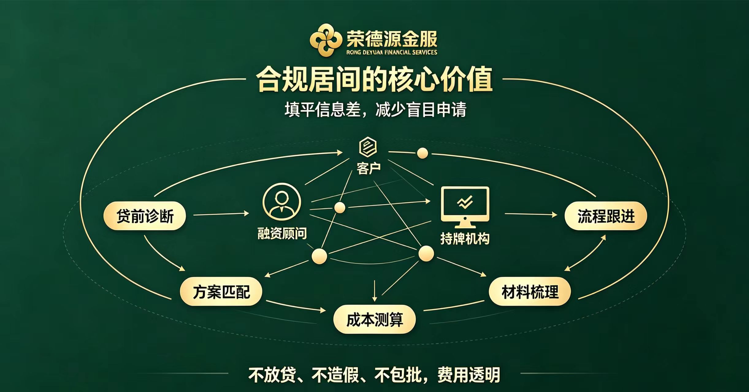 2026深圳企业大额对公融资攻略|平安银行企业贷办理规则、风控红线与避坑指南