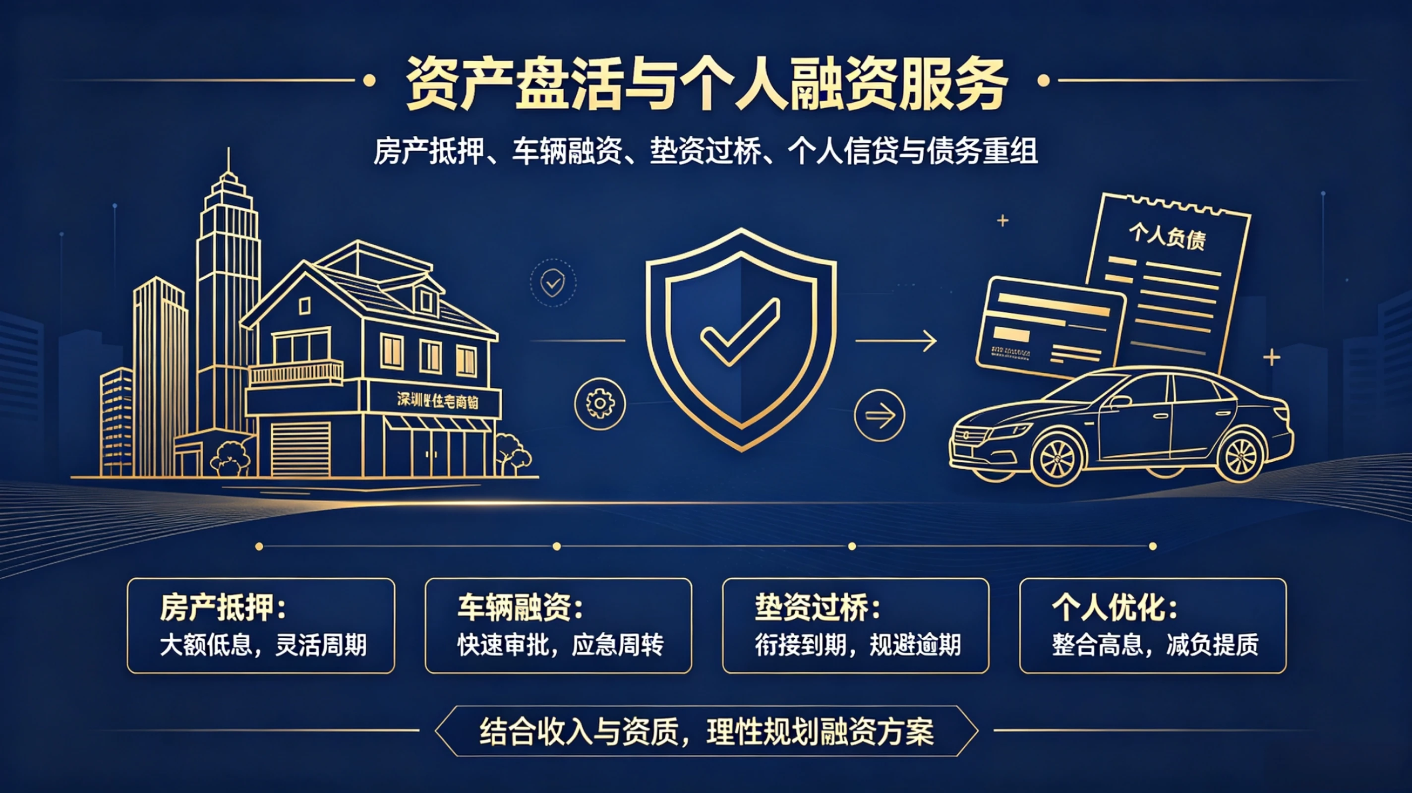 深圳荣德源金服：资产盘活与个人融资服务，房产抵押、车辆融资、垫资过桥全解析