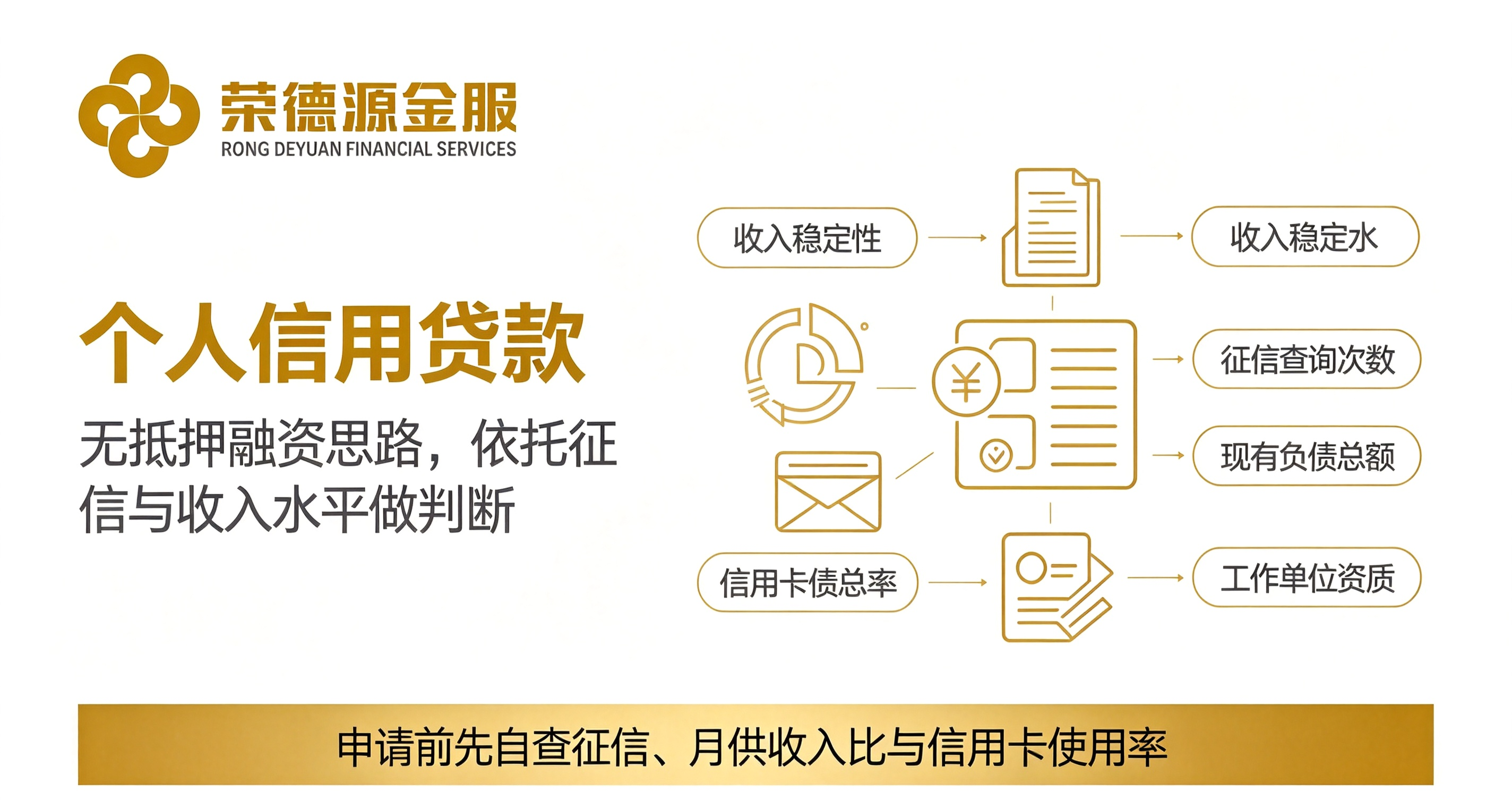 融资咨询核心合规服务详解:围绕真实资质与还款能力的透明方案规划
