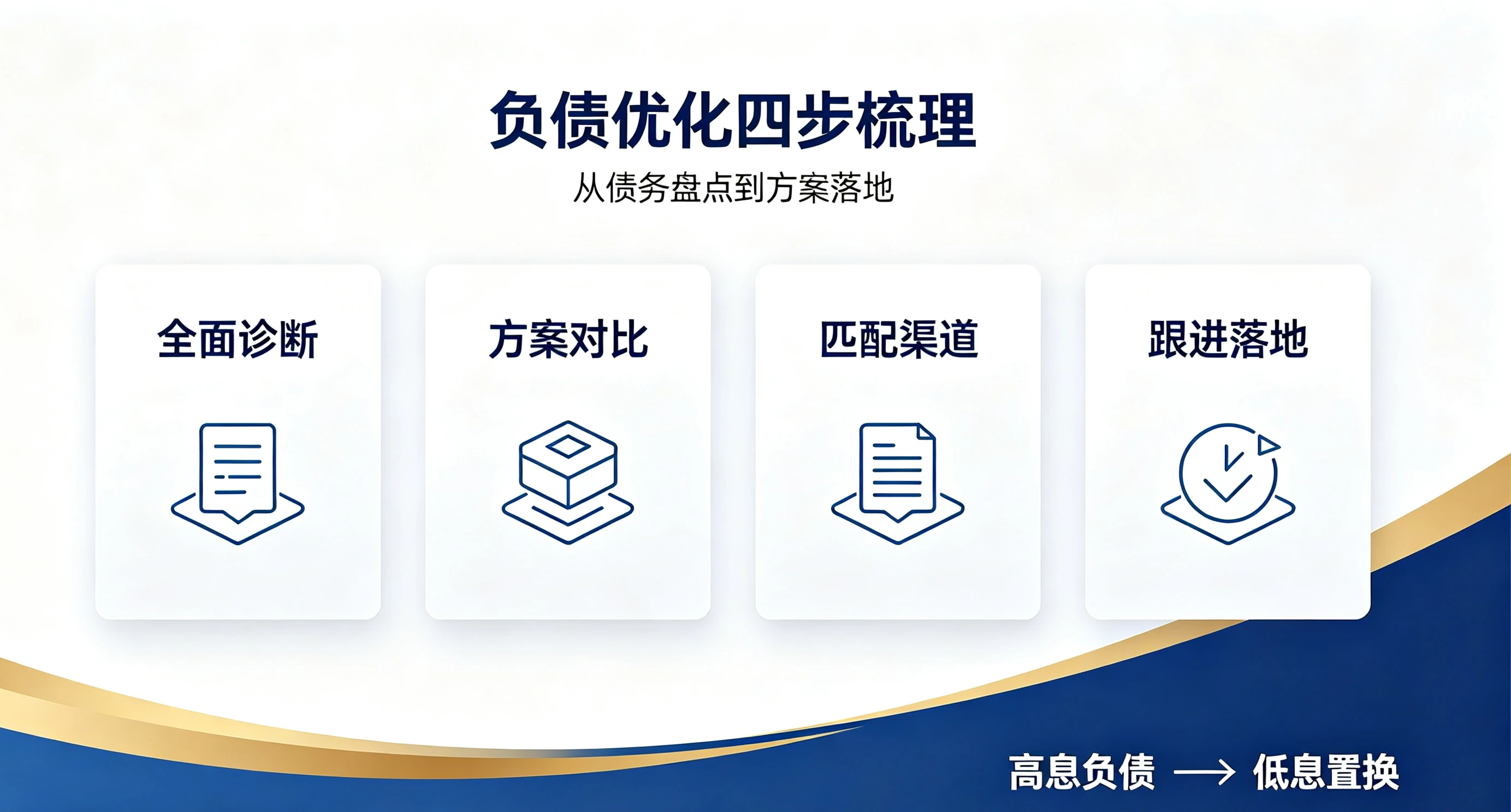 负债优化四步梳理：从债务盘点到方案落地，高息负债到低息置换的完整路径