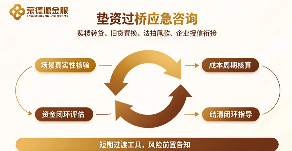 垫资过桥应急咨询