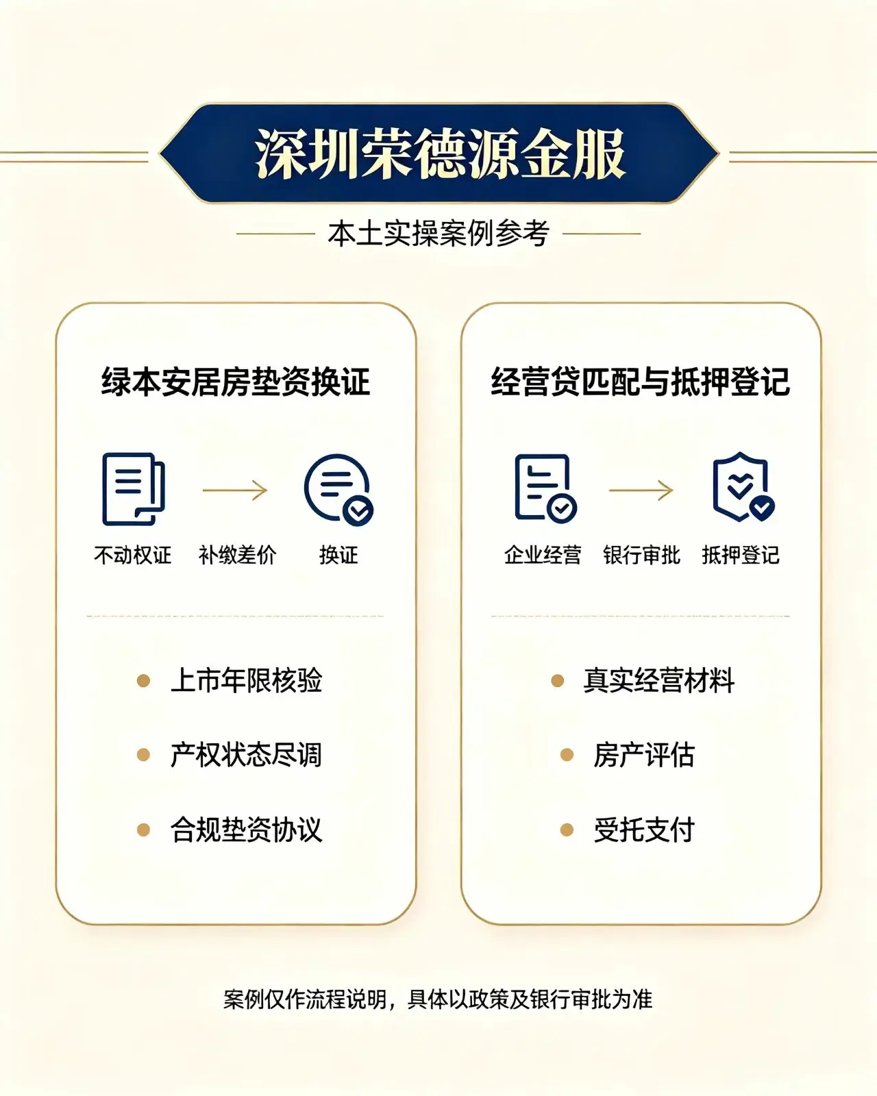 2026深圳房产抵押贷款全流程解析:从申请到放款,一文读懂