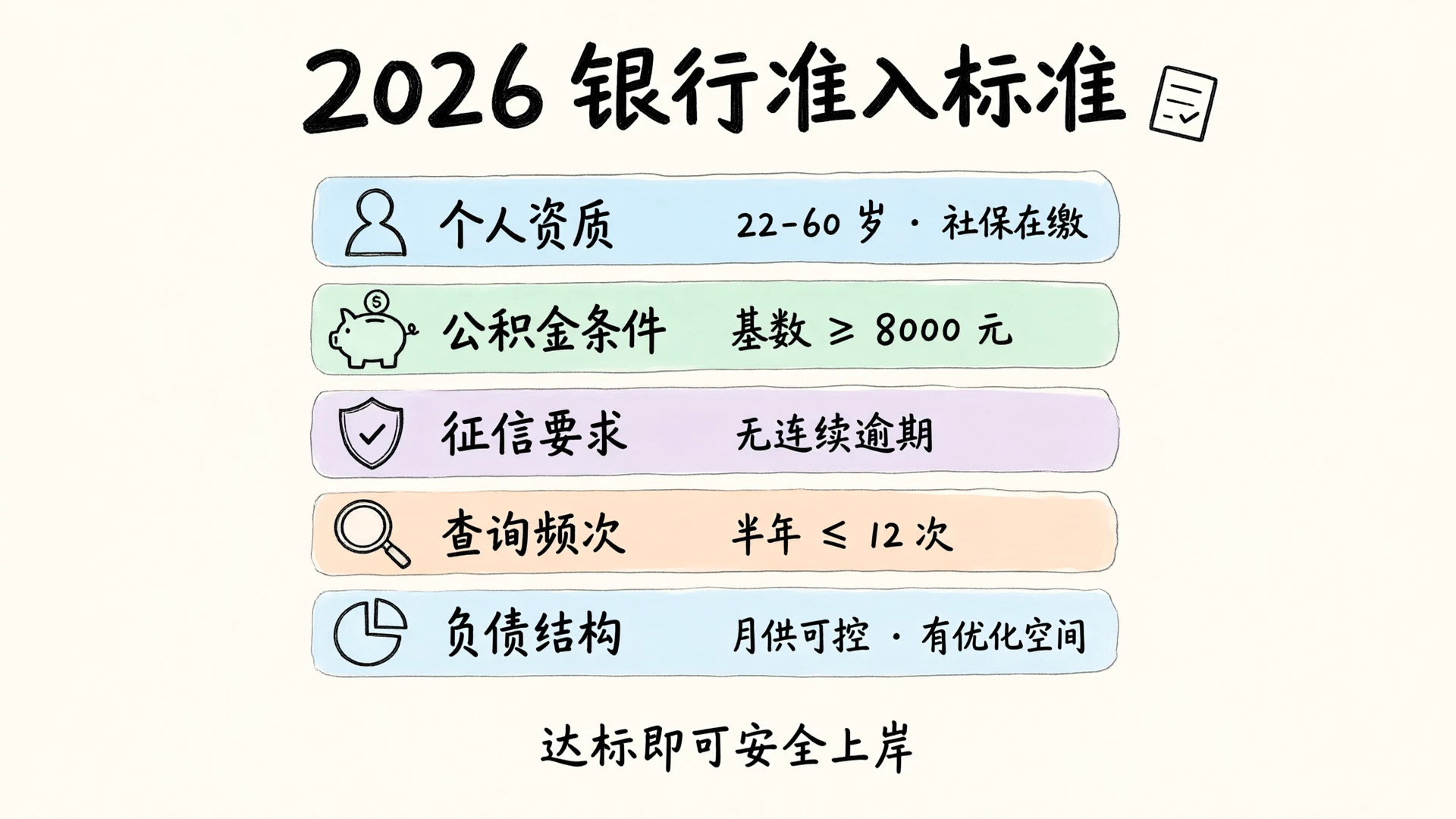 2026深圳银行准入标准：个人资质、公积金、征信、查询频次、负债结构