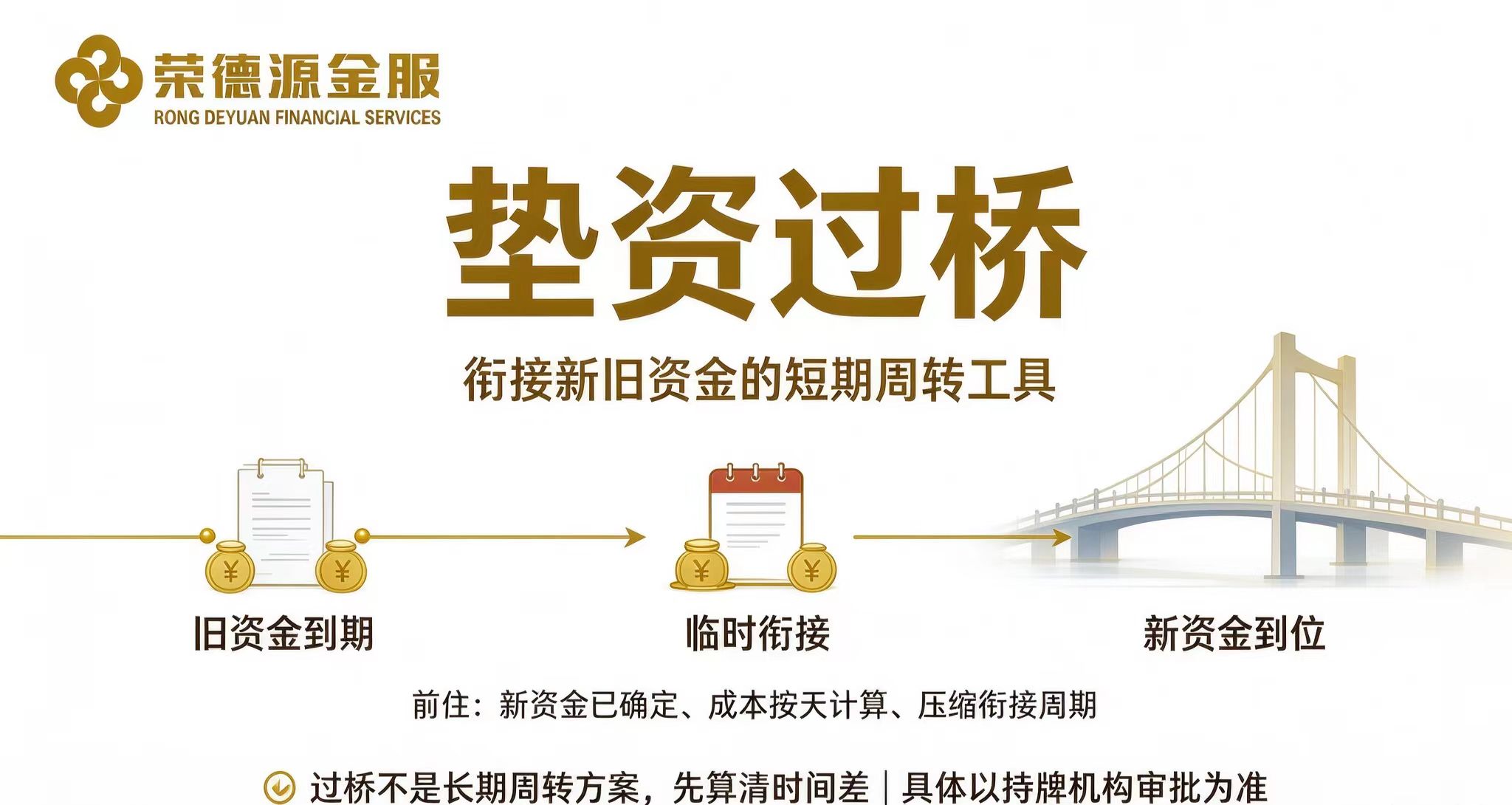 深圳垫资过桥与短期资金衔接实务：换证垫资置换与贷款审批间隙的时间差管理