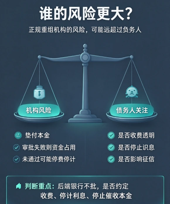 谁的风险更大?|正规重组机构的风险可能远超过负债务人