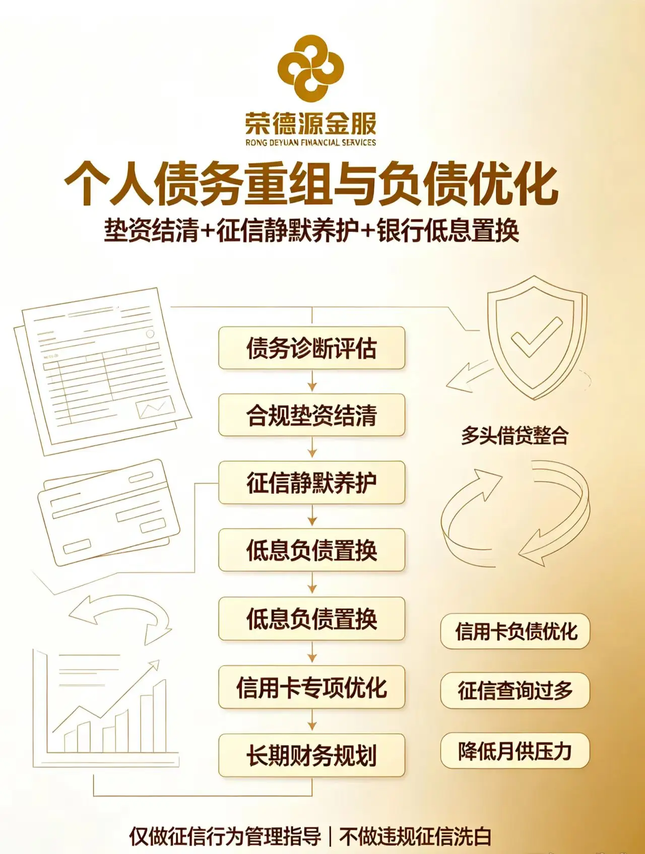 深圳个人债务重组与负债优化|垫资结清+征信静默养护+银行低息置换闭环方案