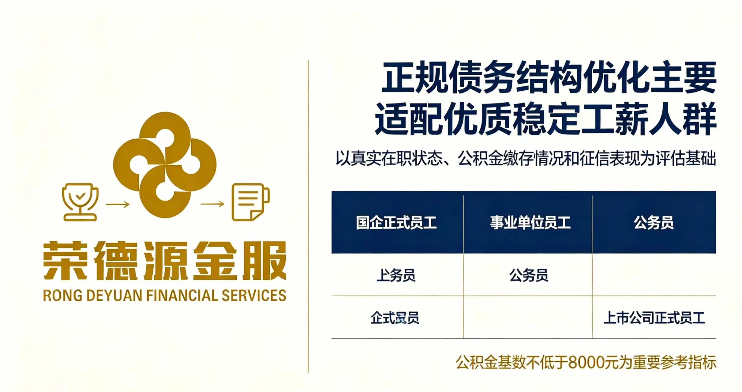 正规债务结构优化主要适配优质稳定工薪人群：国企正式员工、事业单位员工、公务员、上市公司正式员工