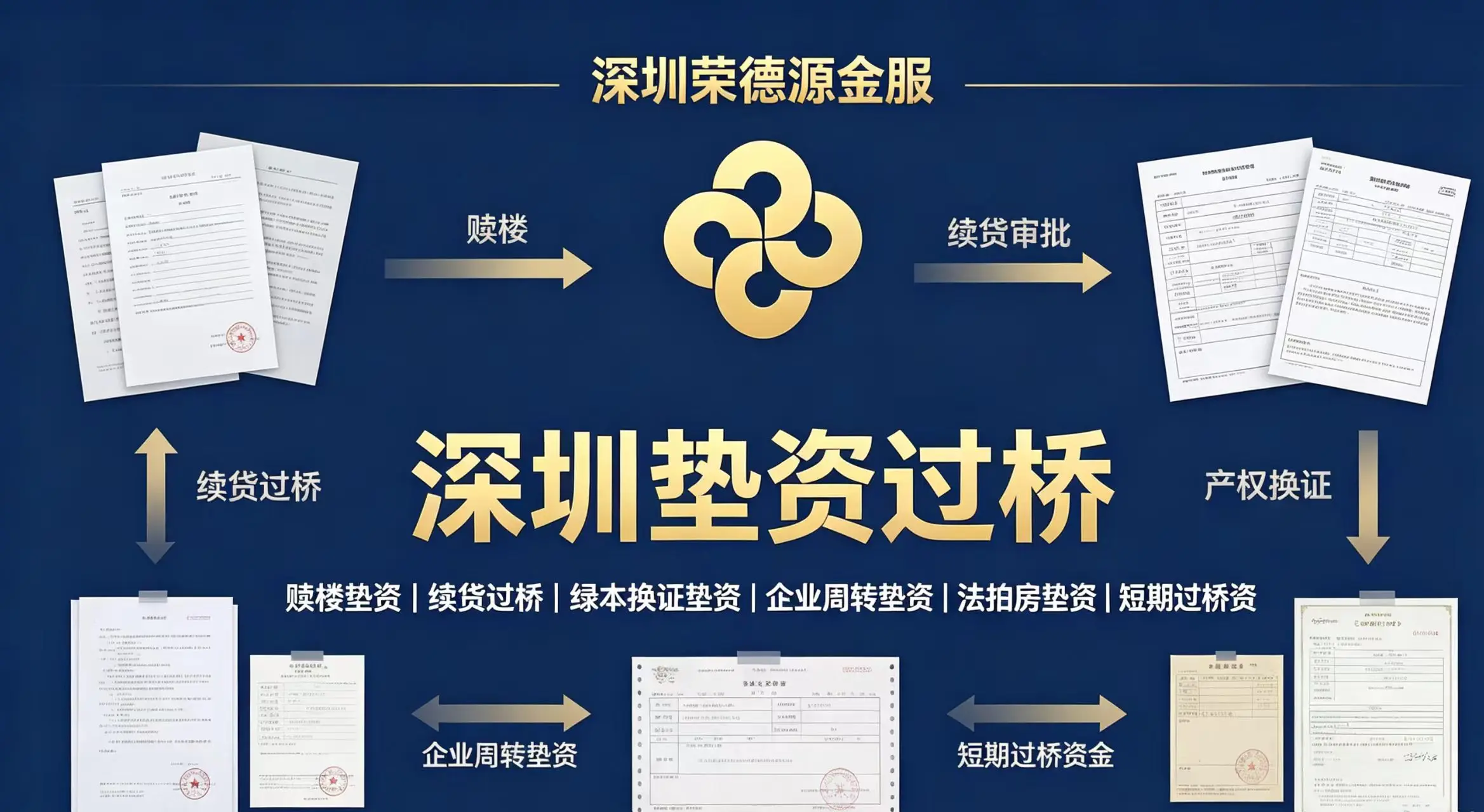 深圳垫资过桥咨询|赎楼垫资、续贷过桥、绿本换证垫资、企业周转垫资