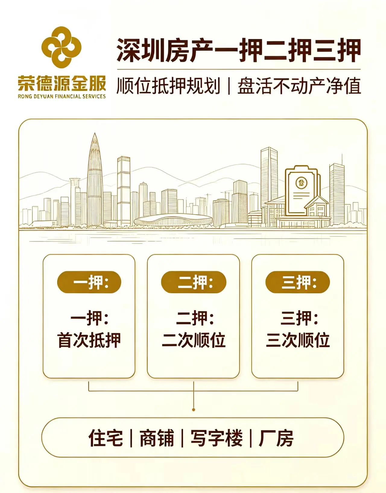 深圳房产一押二押三押｜顺位抵押规划与不动产净值盘活详解