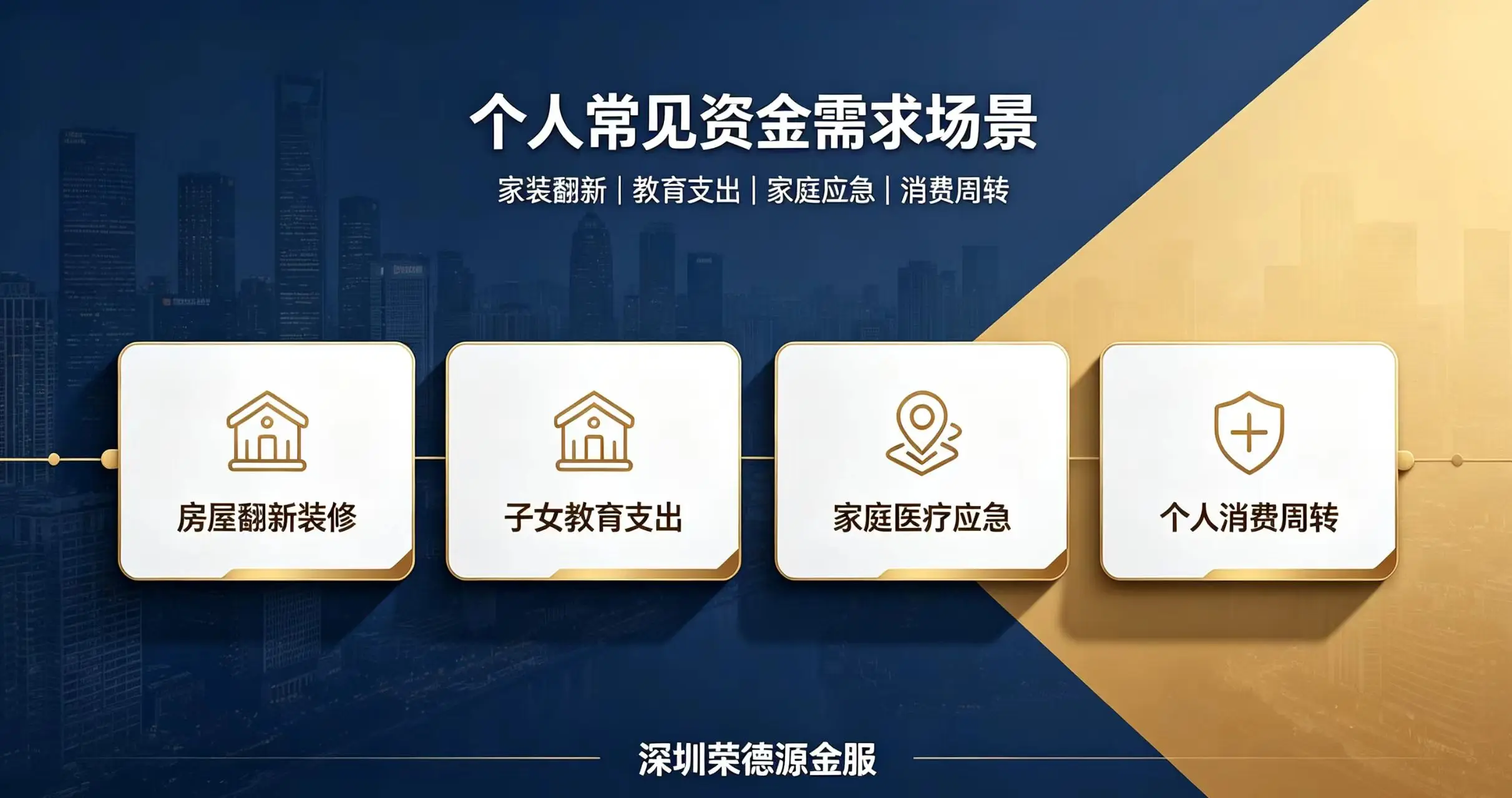 个人常见资金需求场景解析：家装翻新、教育支出、家庭应急、消费周转