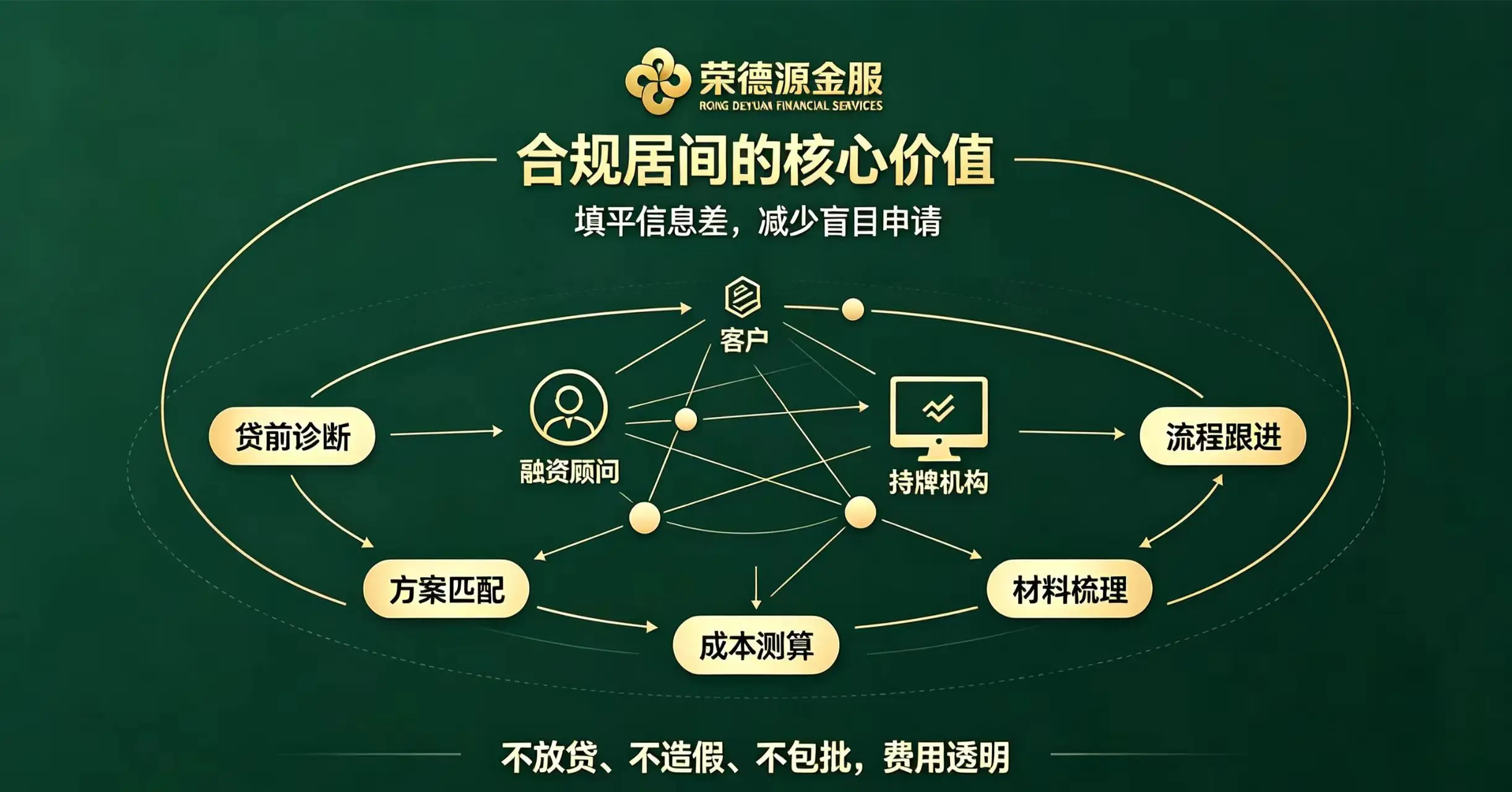 深圳荣德源金服个人信用贷款服务与2026深圳上班族融资指南